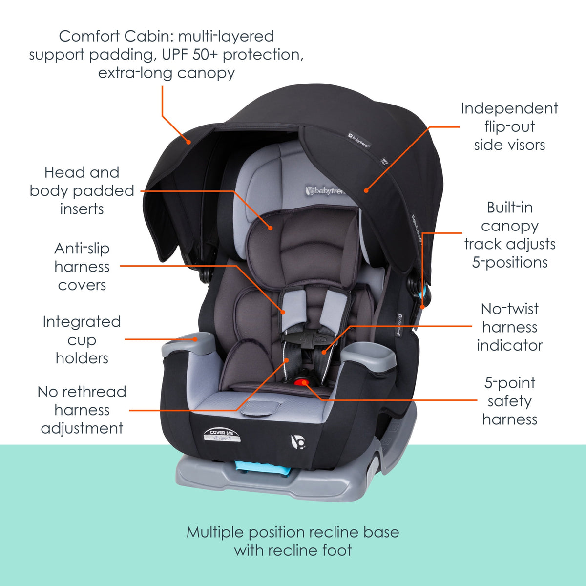 Features: canopy with UPF 50+ fabric, flip-out side visors, 5-point harness, no-rethread harness, cup holders, recline base
